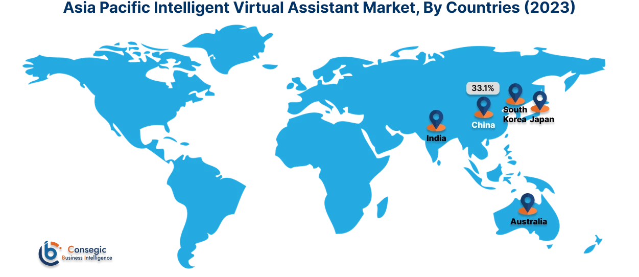 Intelligent Virtual Assistant Market By Country