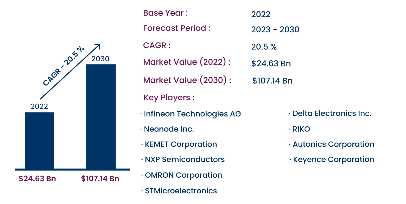 Global Interaction Sensor Market