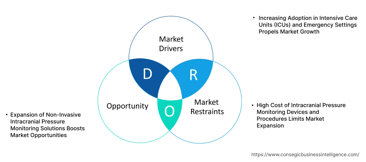 두개내 압력 모니터 시장 동향 두개내 압력 모니터 시장 동향
