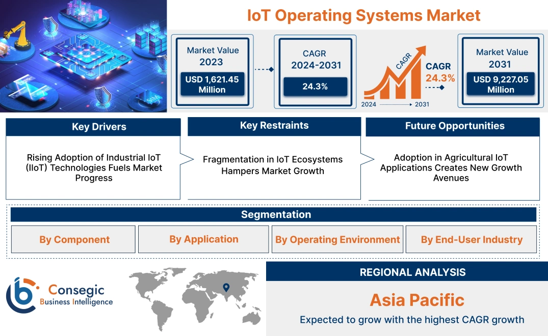 IoT Operating Systems Market IoT Operating Systems Market