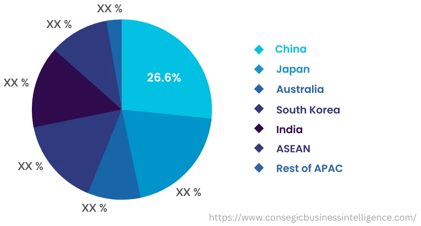 Asia Pacific IP Desk Phone Market, By Countries (2022)