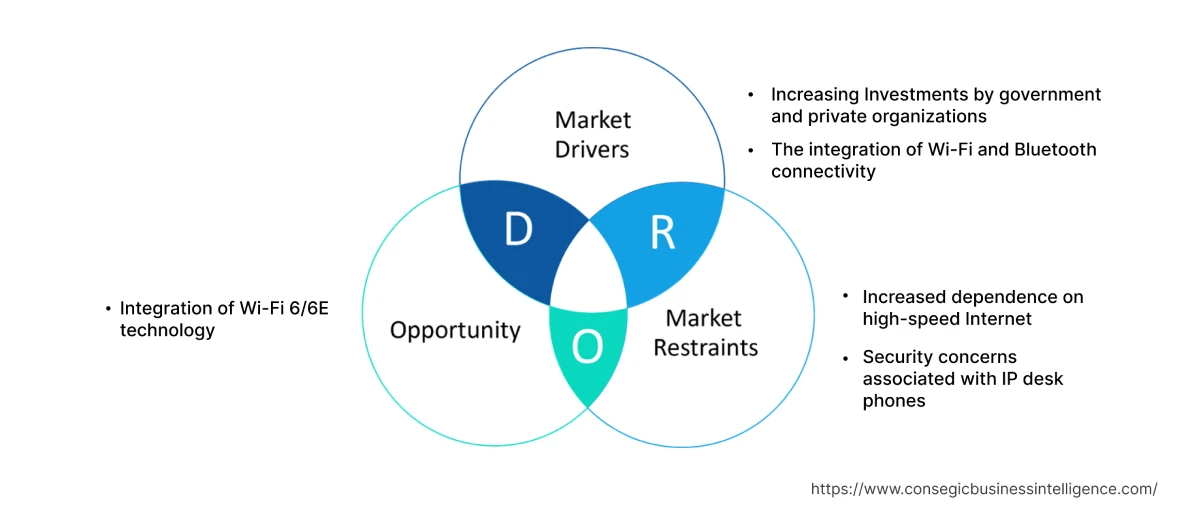 IP Desk Phone Market Dynamics