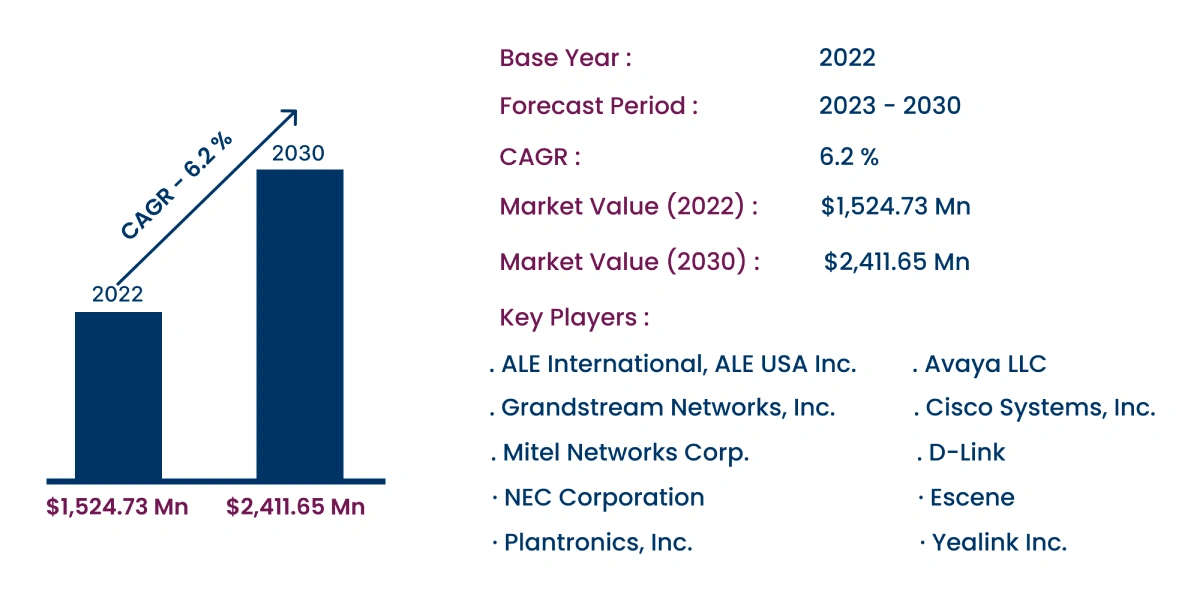 IP Desk Phone Market