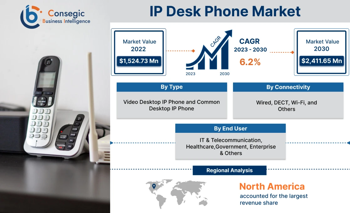 IP Desk Phone Market