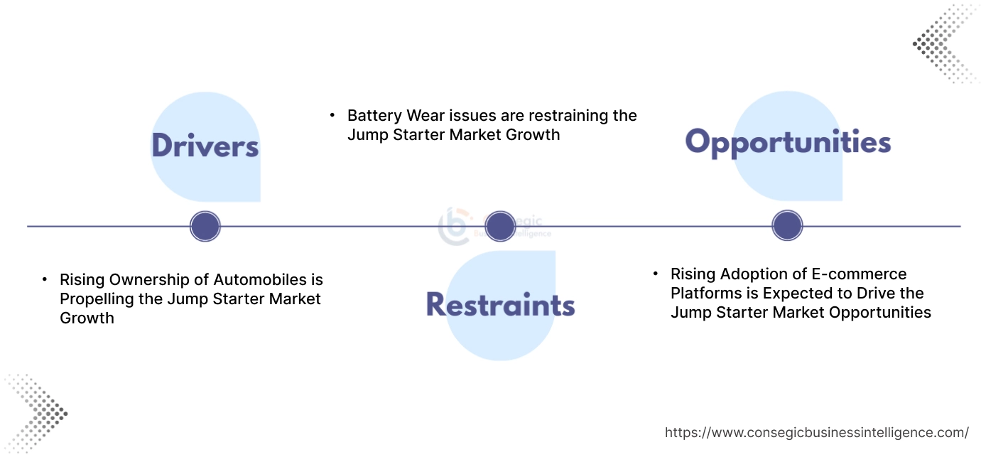 Jump Starter Market Dynamics