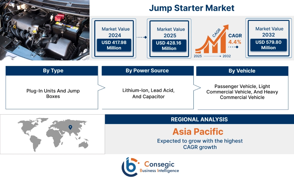 Jump Starter Market Jump Starter Market