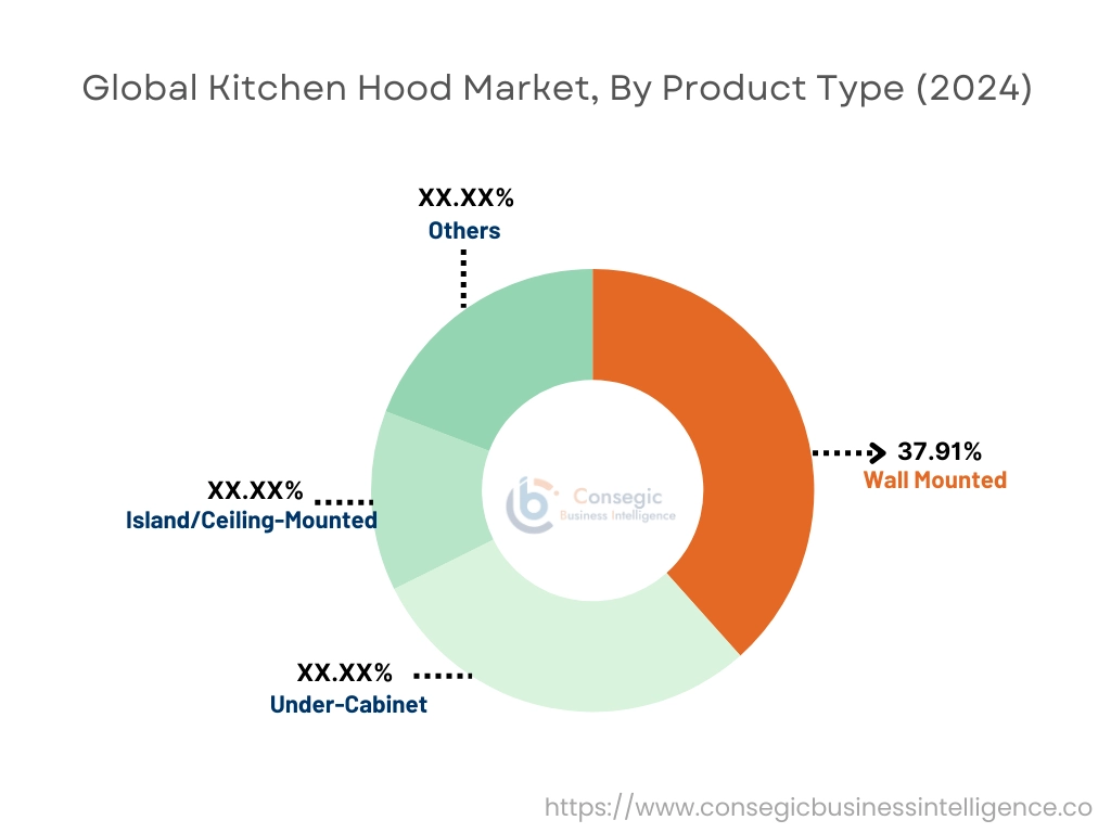 제품 유형별 주방 후드 시장