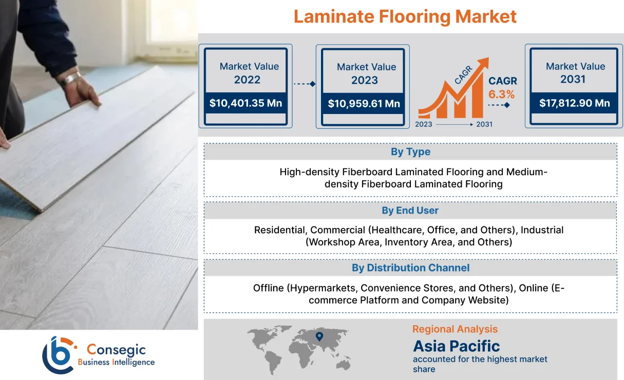 Laminate Flooring Market 