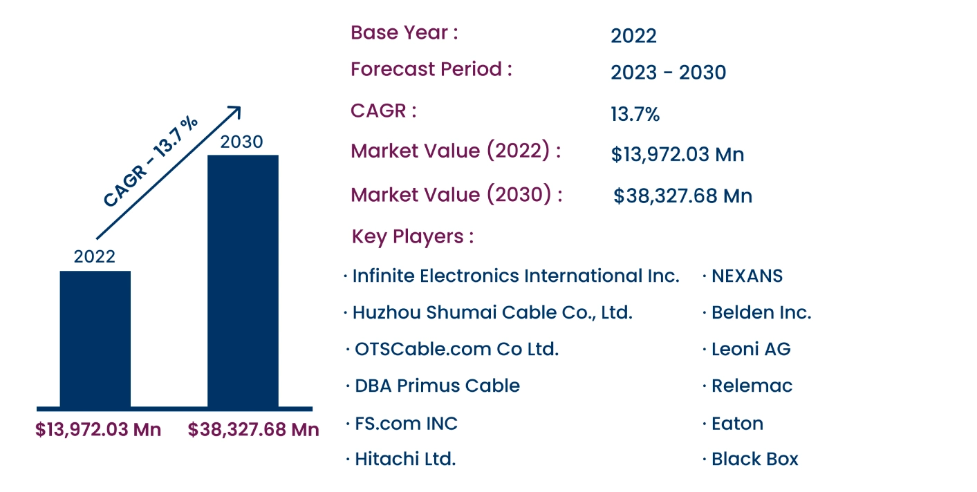 Global LAN Cable Market