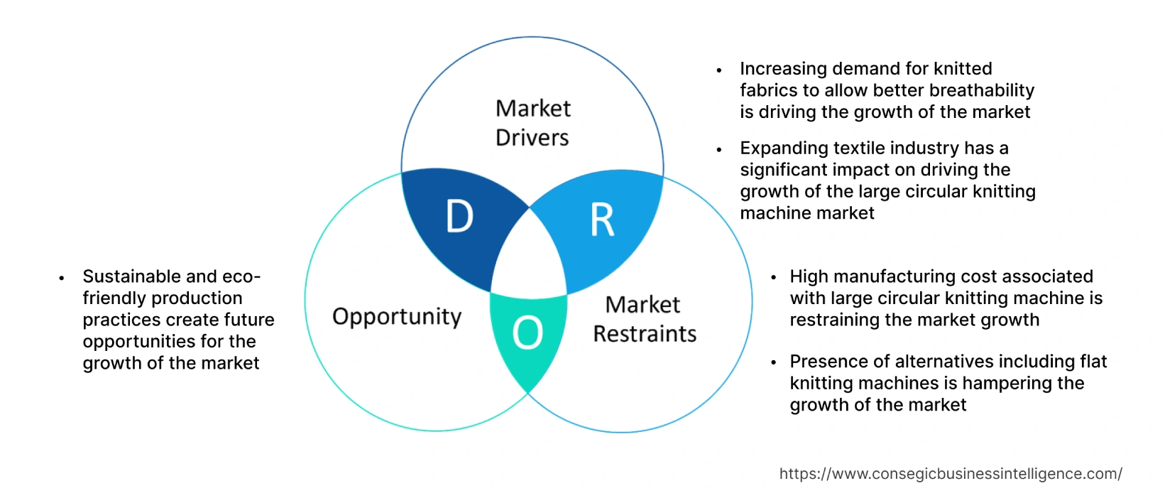 Large Circular Knitting Machine Market Dynamics