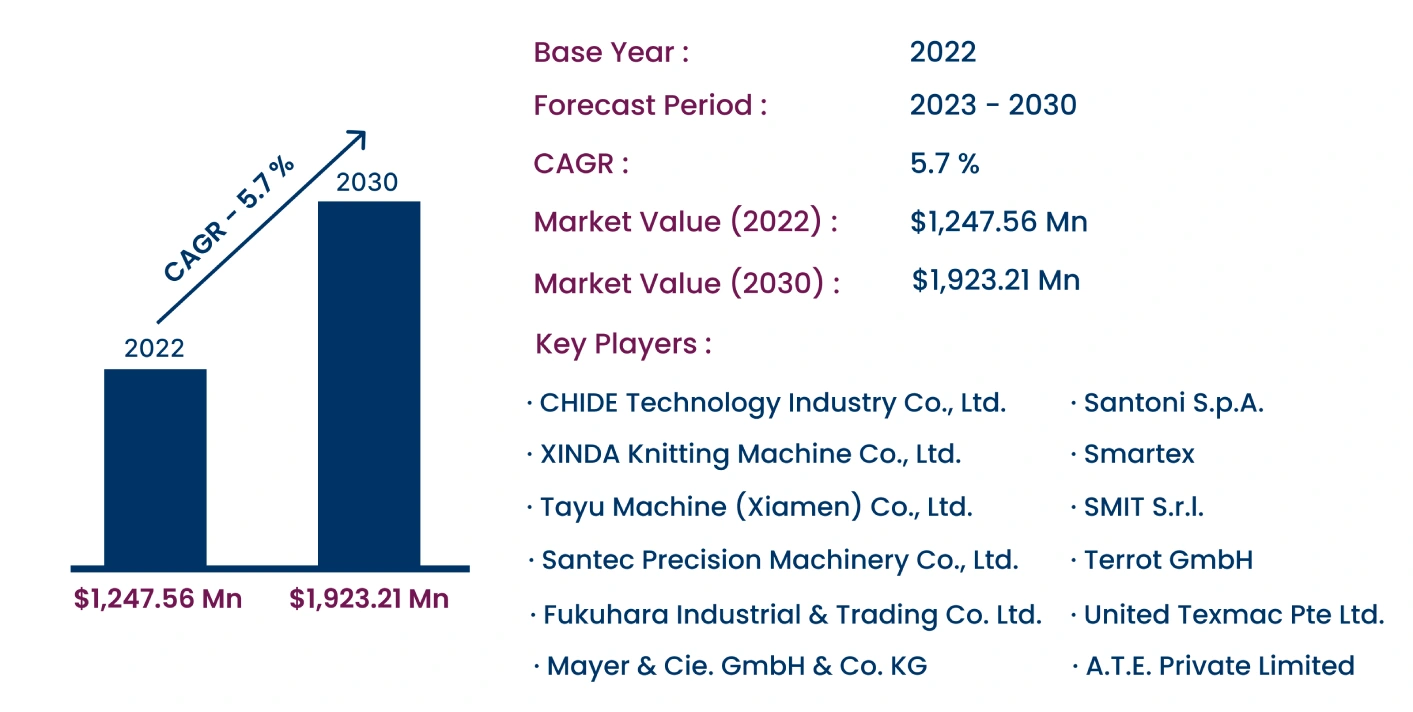 Global Large Circular Knitting Machine Market