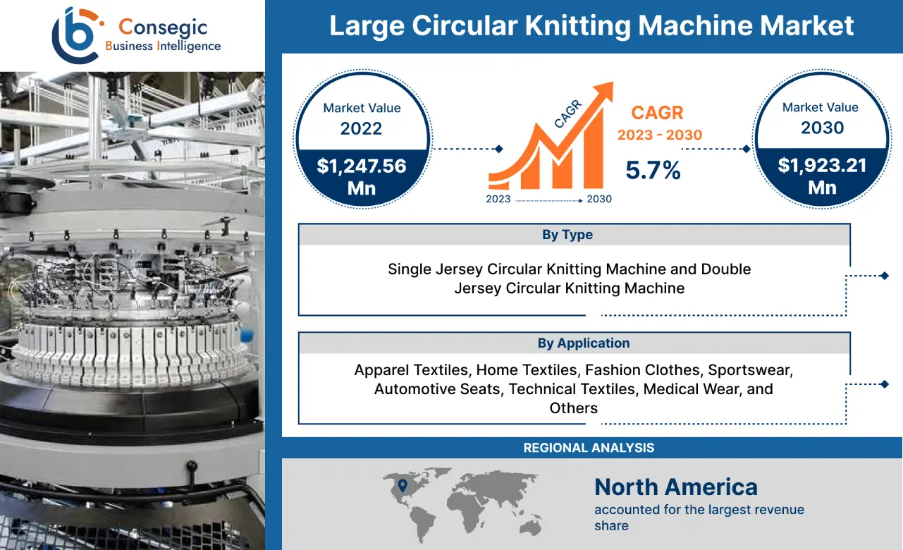 Large Circular Knitting Machine Market Large Circular Knitting Machine Market