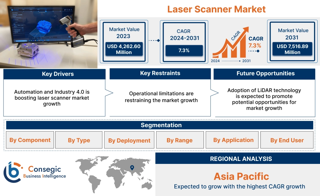 Laser Scanner Market Laser Scanner Market
