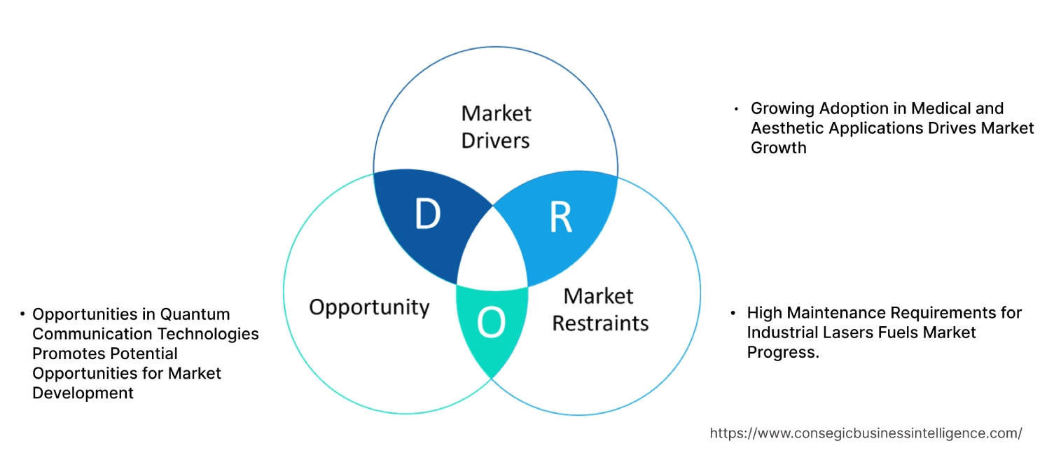 Laser Technology MarketDynamics Laser Technology MarketDynamics
