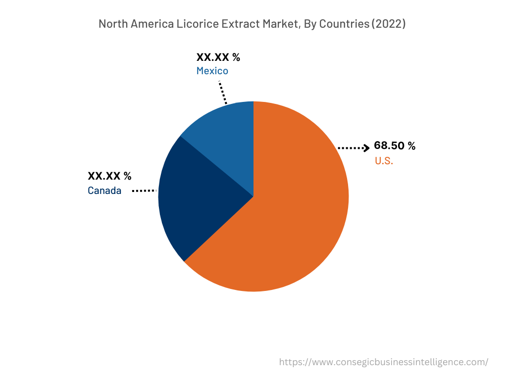 North America Licorice Extract Market, By Countries (2022)