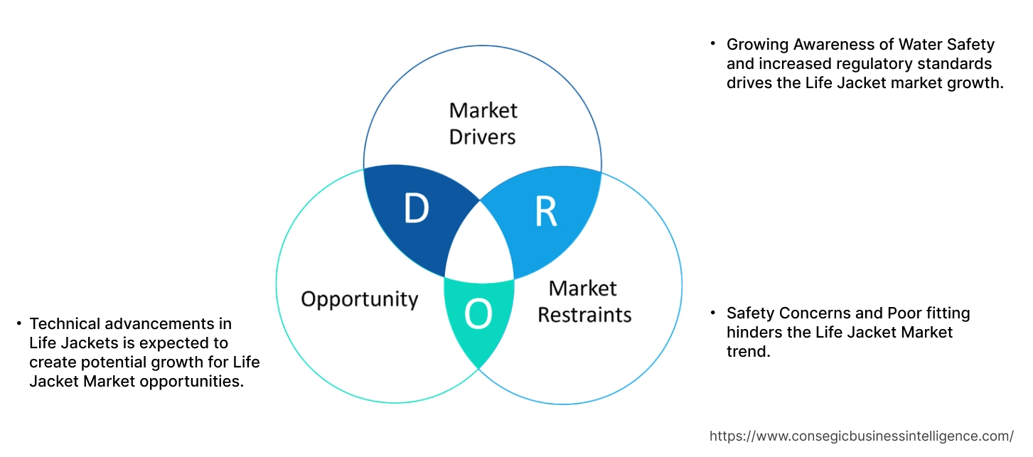 Life Jacket Market Dynamics Life Jacket Market Dynamics