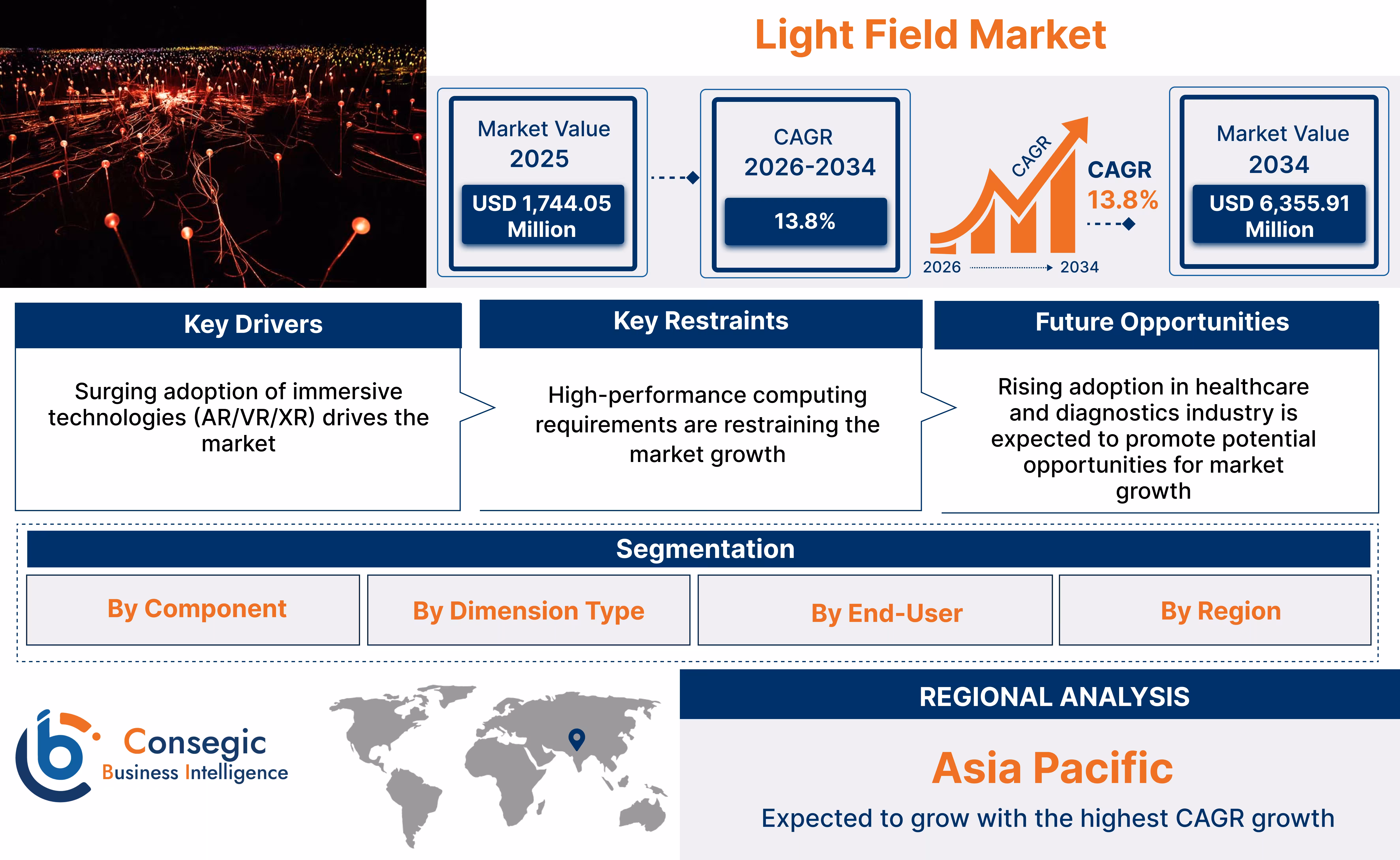 Light Field Market Insights Light Field Market Insights