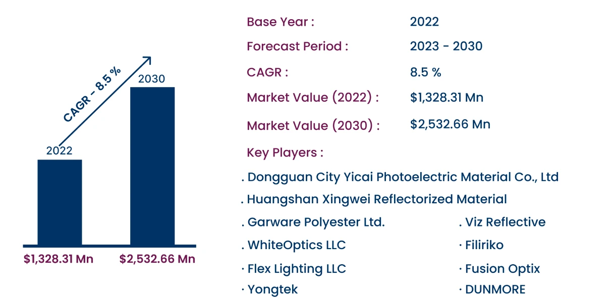 Global Light Reflective Film Market