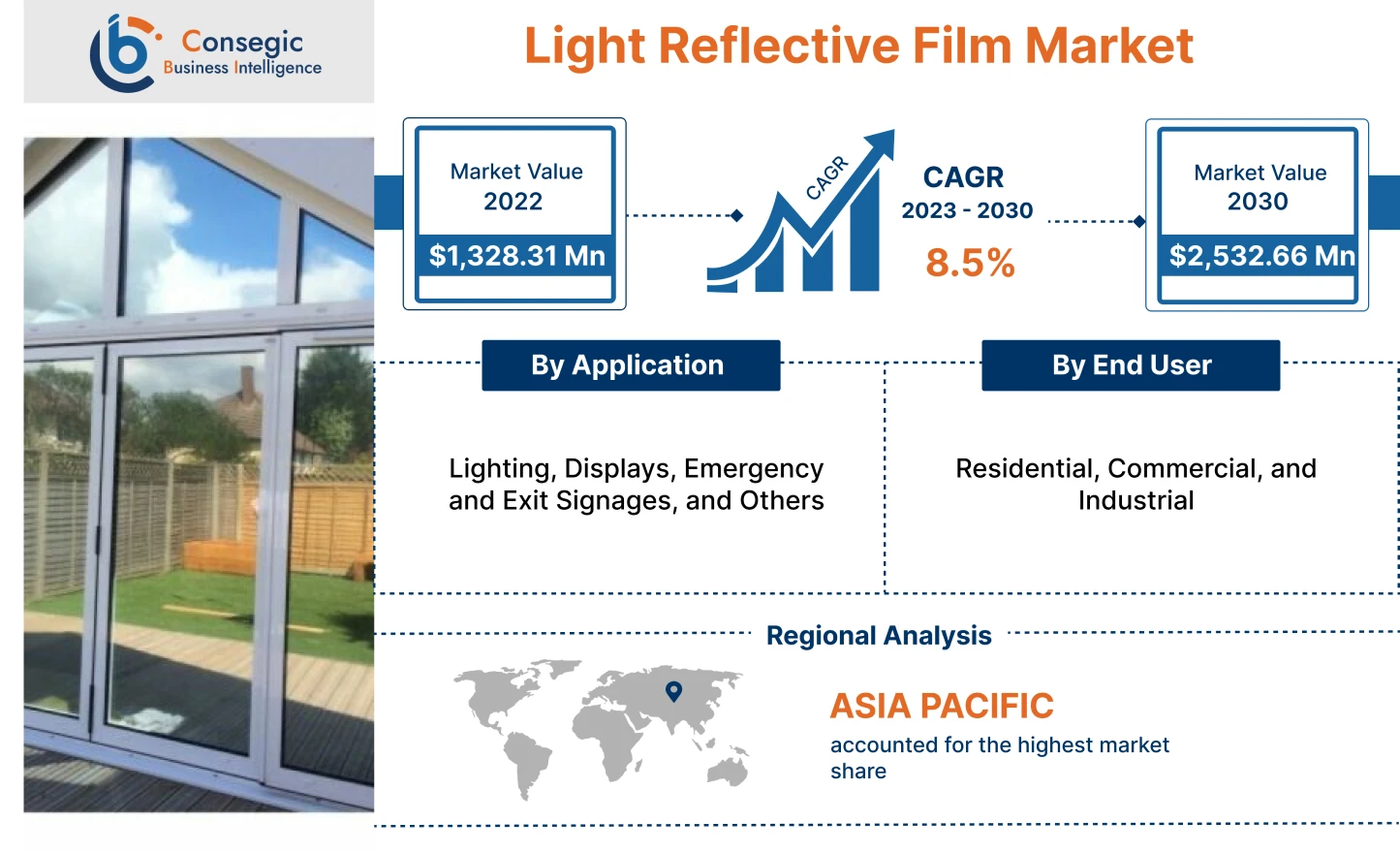 Light Reflective Film Market Light Reflective Film Market