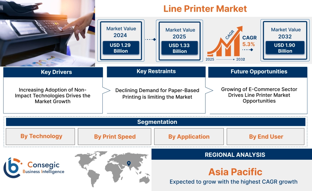 Line Printer Market Line Printer Market
