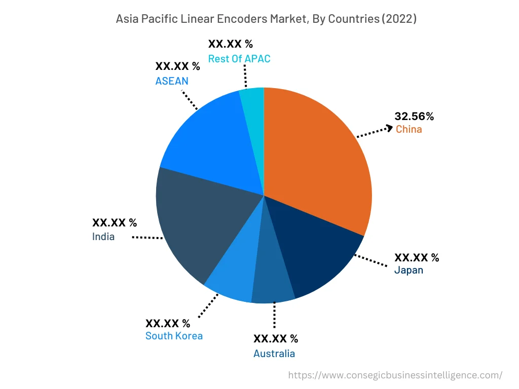 Asia Pacific Linear Encoders Market, By Countries (2022)