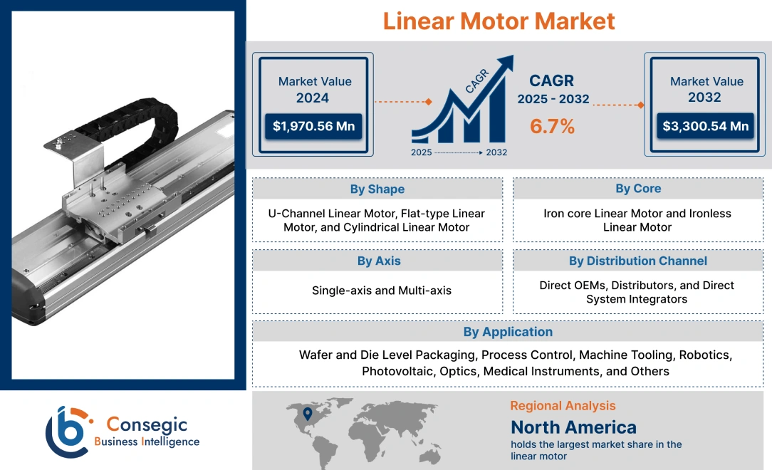 Linear Motor Market Linear Motor Market