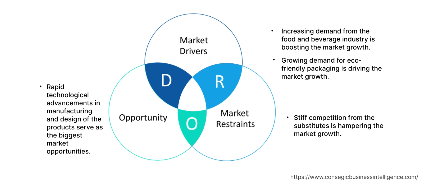 Liquid Packaging Carton Market  Dynamics