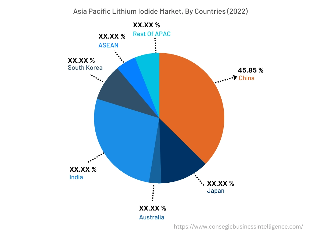 Asia Pacific Lithium Iodide Market, By Countries (2022)
