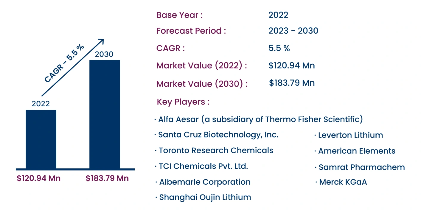 Global Lithium Iodide Market