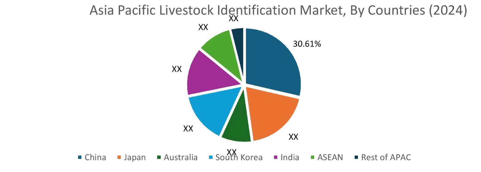 Livestock Identification Market By Country Livestock Identification Market By Country
