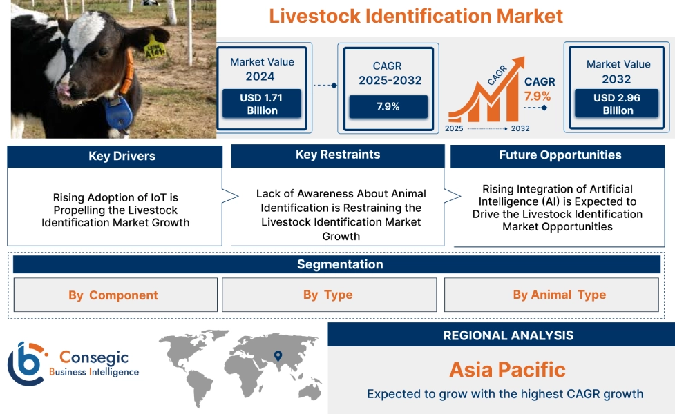 Livestock Identification Market 