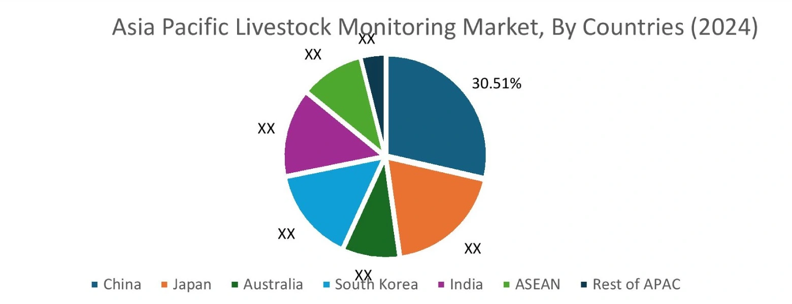 Livestock Monitoring Market By Country