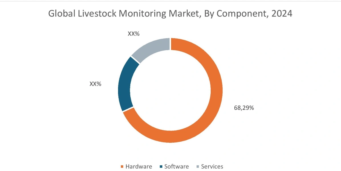 Livestock Monitoring Market By Application