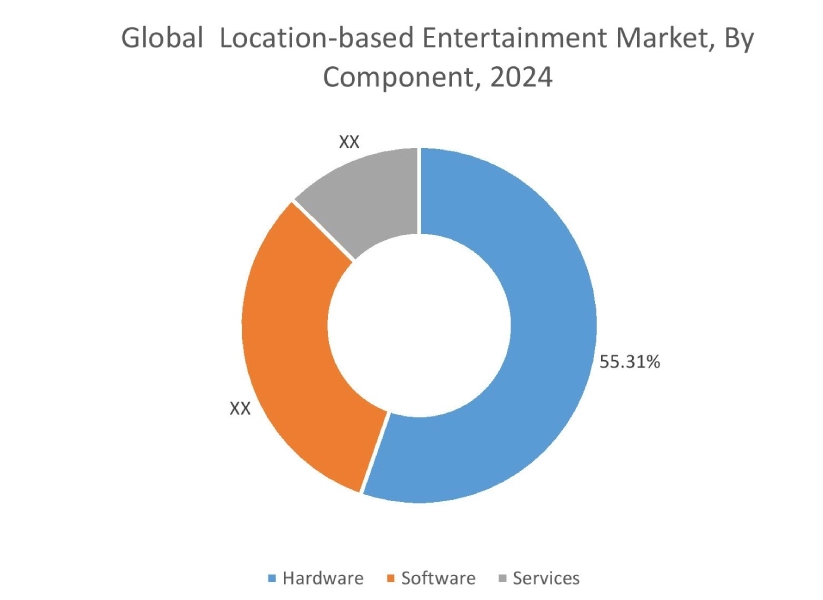Location-based Entertainment Market By Application