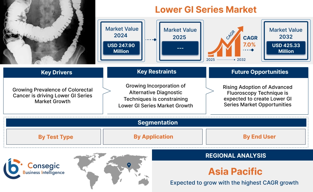 Lower GI Series Market Lower GI Series Market