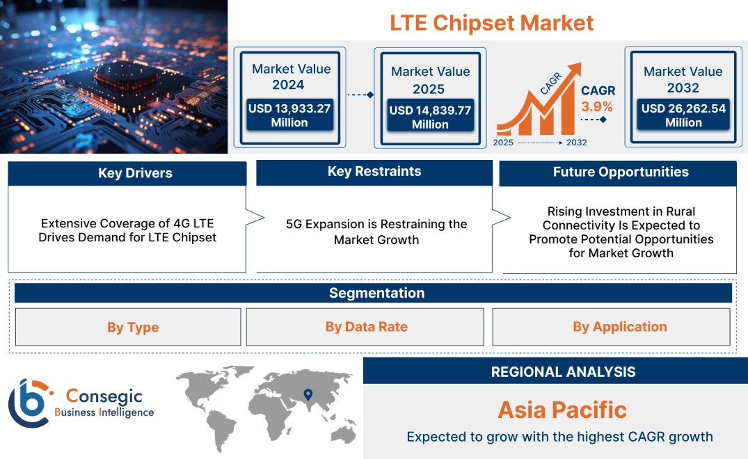 LTE Chipset Market LTE Chipset Market