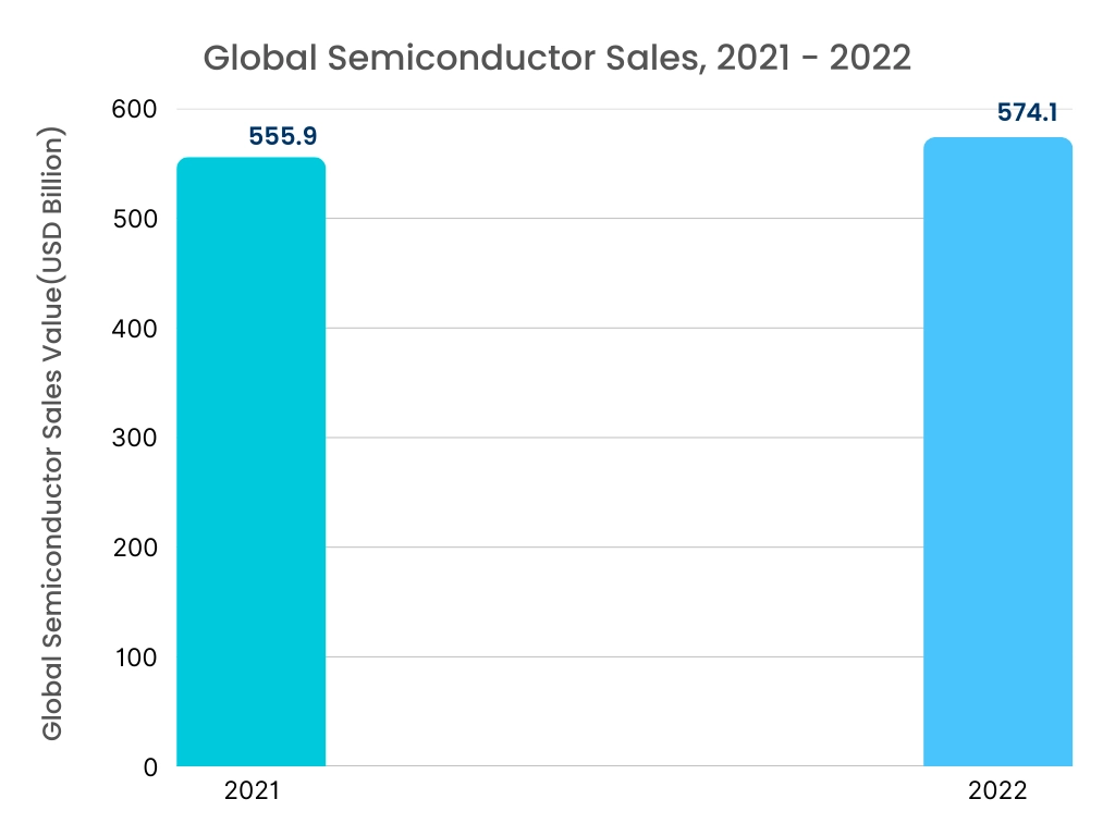 Machine Vision and Vision Guided Robotics Market Graph