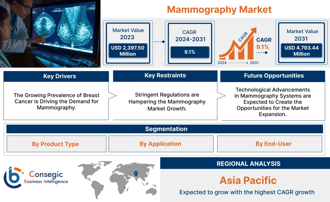 Linear Motion System Market Linear Motion System Market