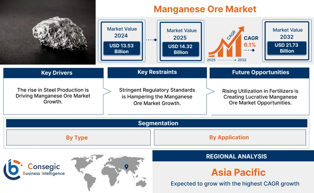 Manganese Ore Market Manganese Ore Market