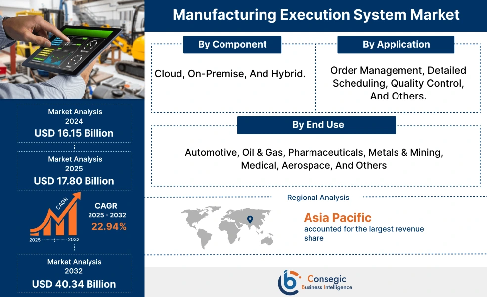 Manufacturing Execution System Market Manufacturing Execution System Market