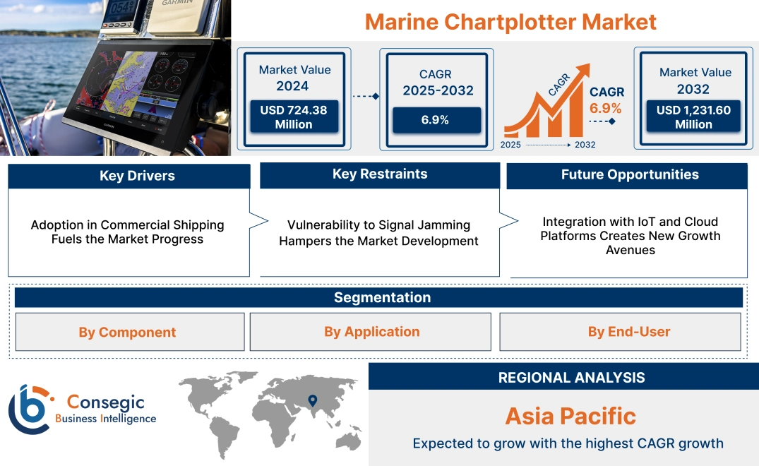 Marine Chartplotter Market Marine Chartplotter Market