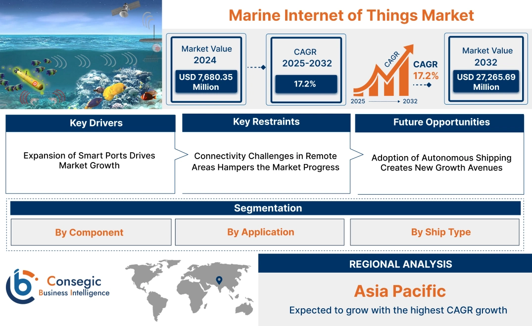 Marine Internet of Things Market Marine Internet of Things Market