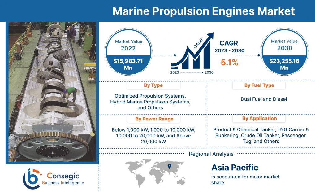 Marine Propulsion System Market 