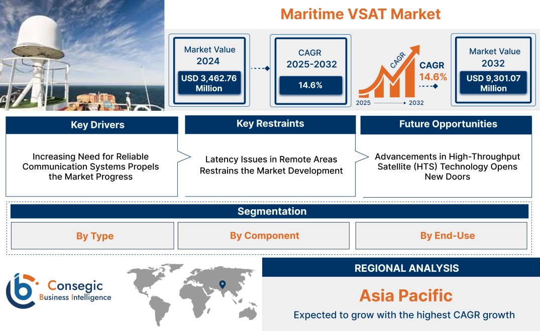 Maritime VSAT Market Maritime VSAT Market