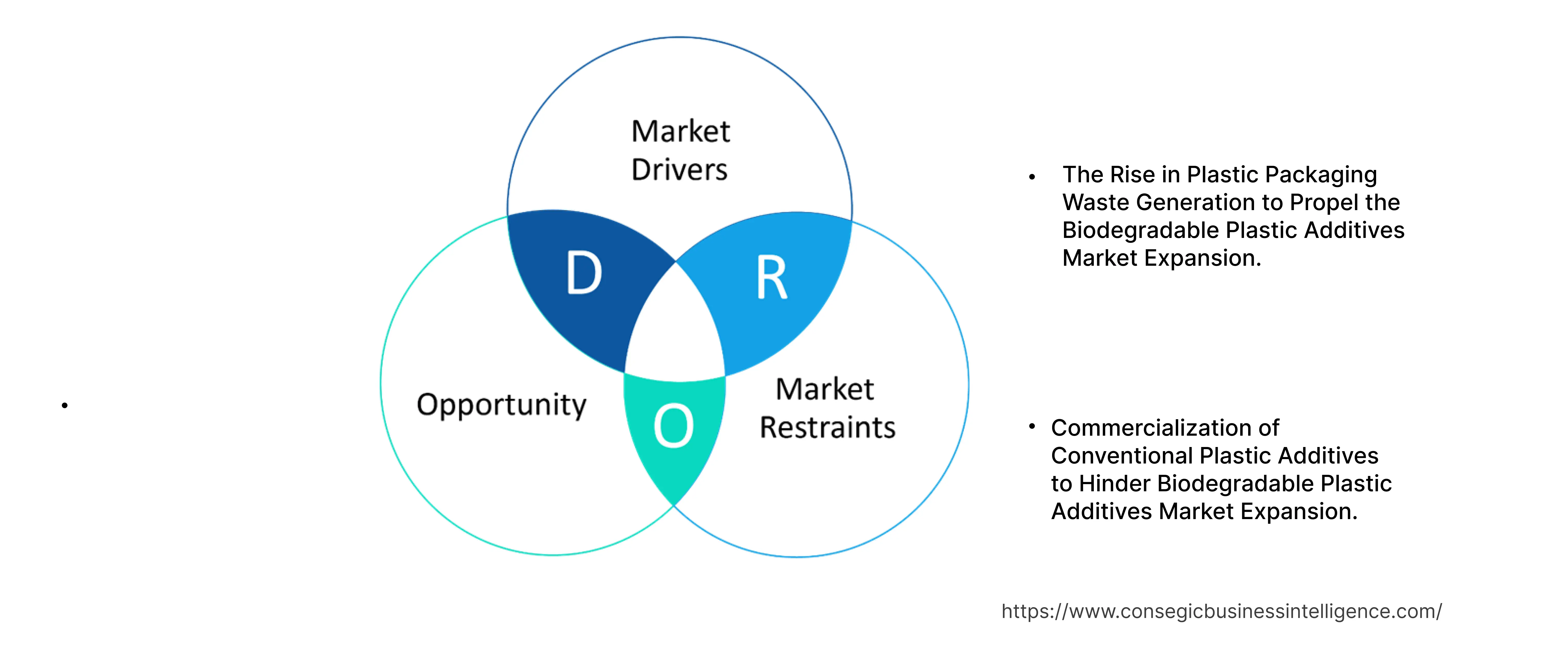 Mass Flow Controller Market Dynamics