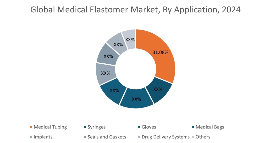 Medical Elastomer Market By Application