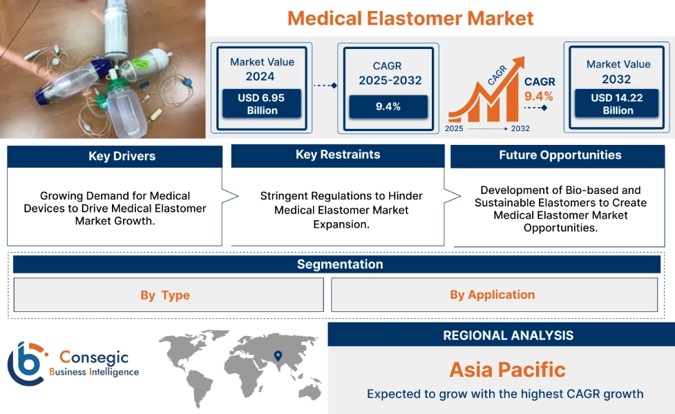 Medical Elastomer Market 