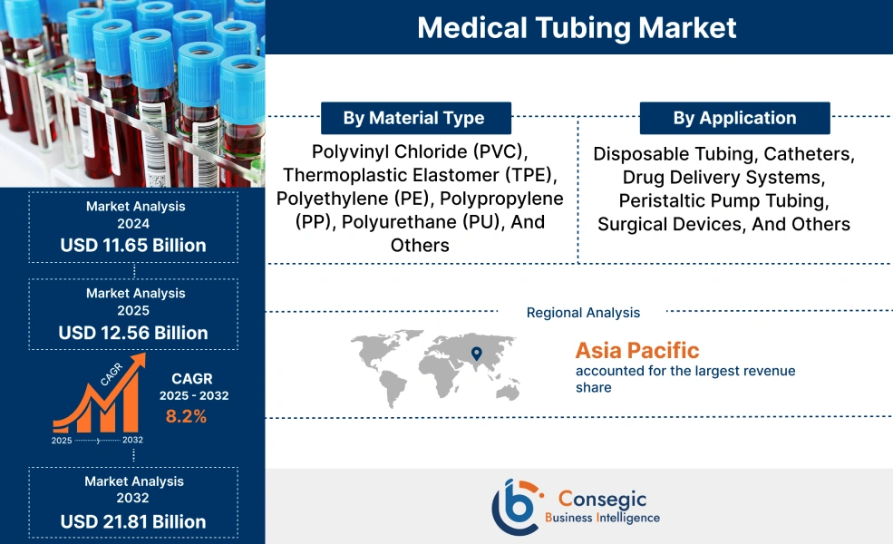 Medical Tubing Market Medical Tubing Market