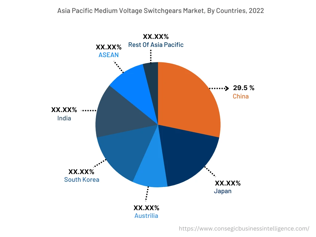 Asia Pacific Medium Voltage Switchgears Market, By Countries (2022)