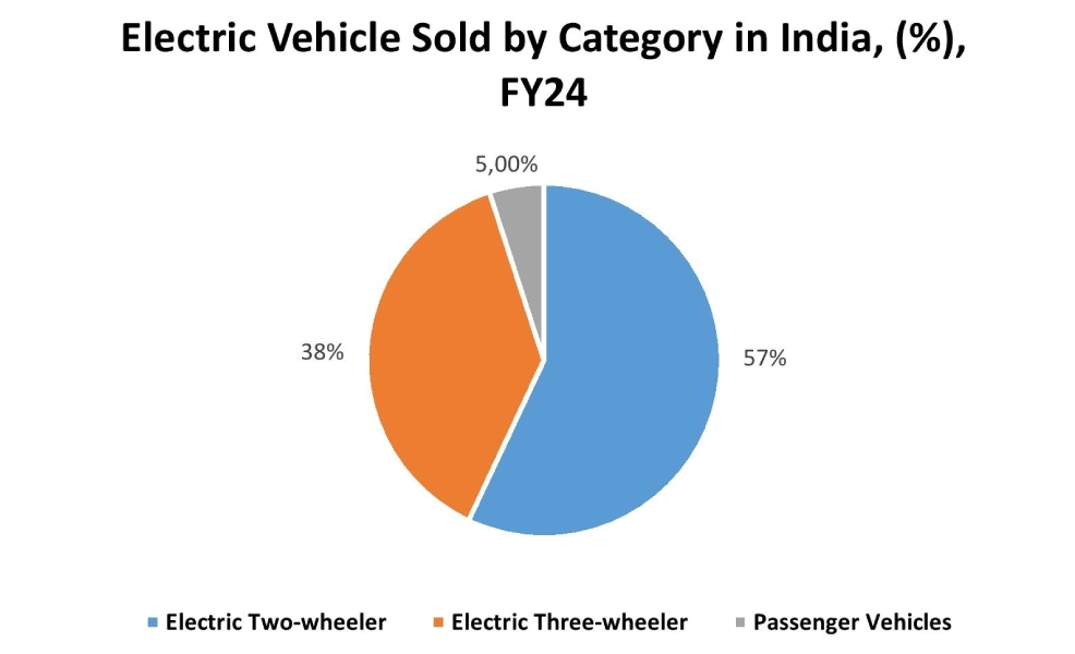 Micro Switch Market Graph